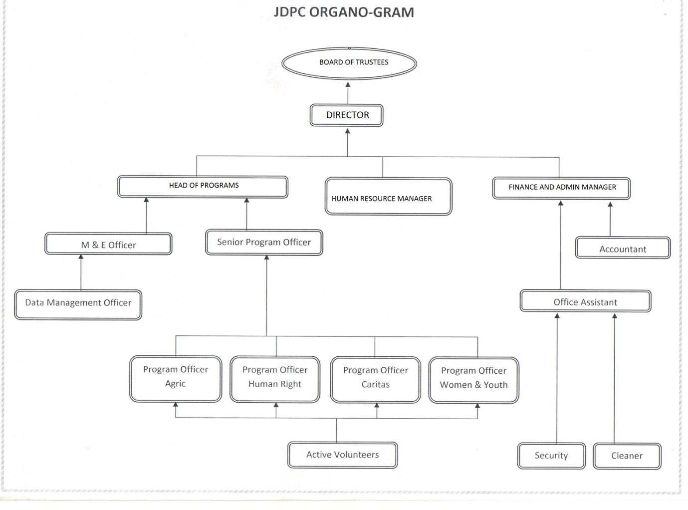 JDPC Catholic Diocese of Sokoto